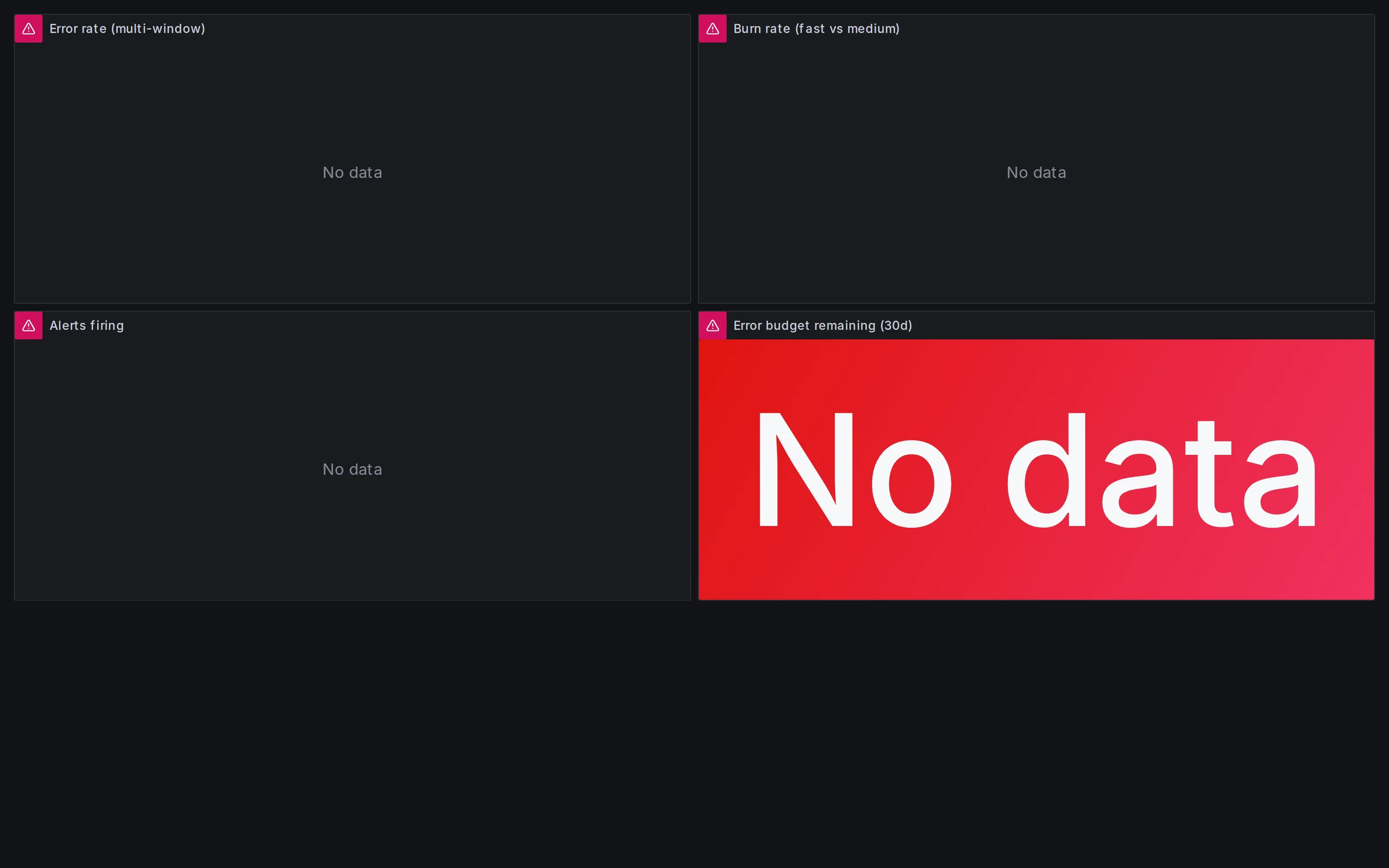 Panoramica dashboard con firing di entrambi gli alert