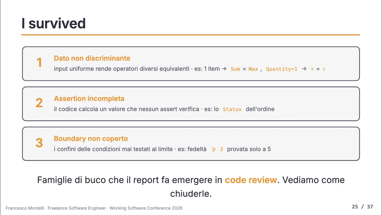 Slide "I survived": le tre famiglie di buco. 1) dato non discriminante (input uniforme rende operatori diversi equivalenti: 1 item → Sum=Max, Quantity=1 → ×=÷), 2) assertion incompleta (il codice calcola un valore che nessun assert verifica, es. lo Status dell'ordine), 3) boundary non coperto (i confini delle condizioni mai testati al limite, es. fedeltà >= 3 provata solo a 5)