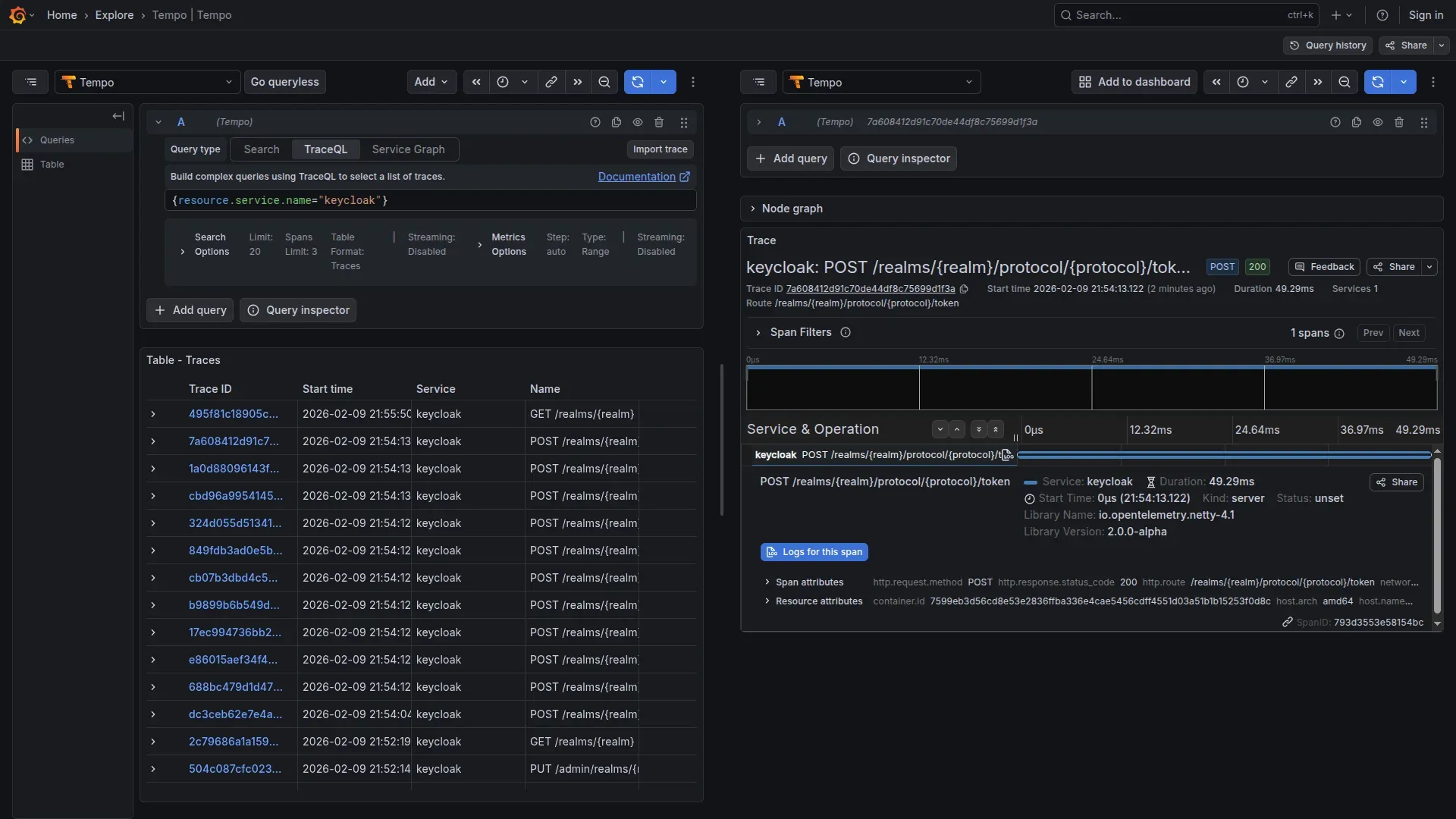 Span attributes con dati sensibili esposti
