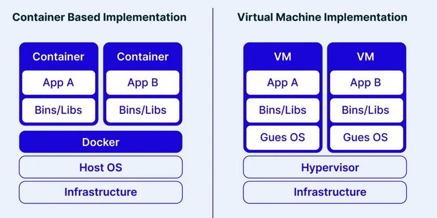 virt-vs-docker