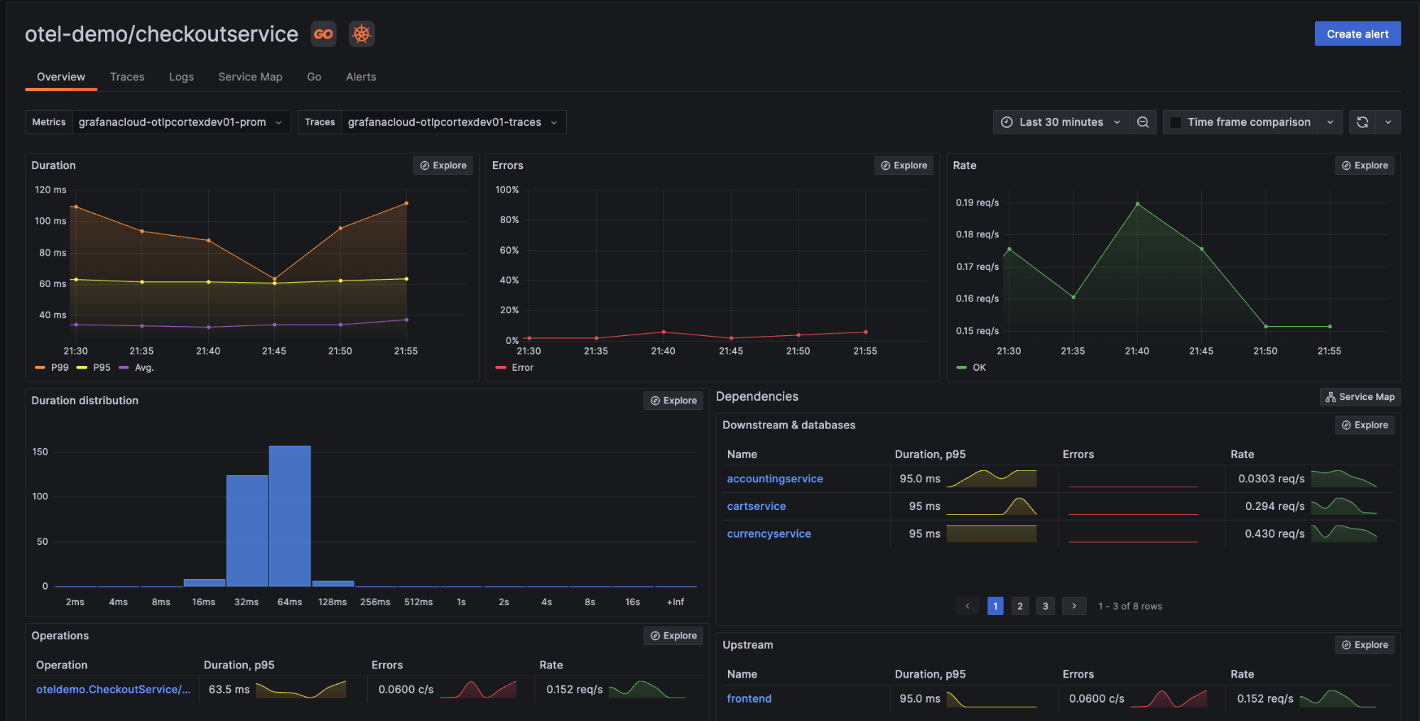 Metrics Example