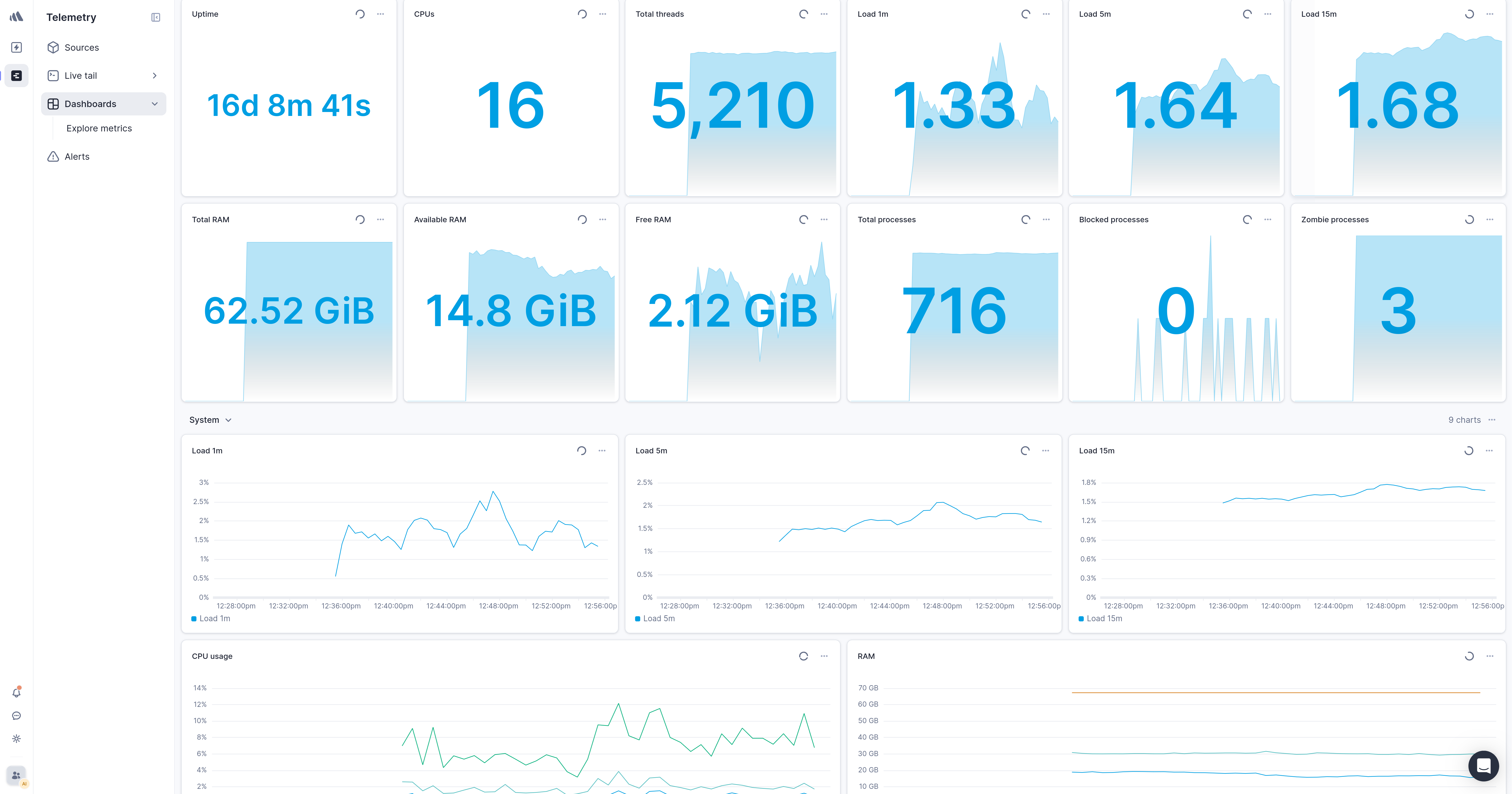 use_dashboard