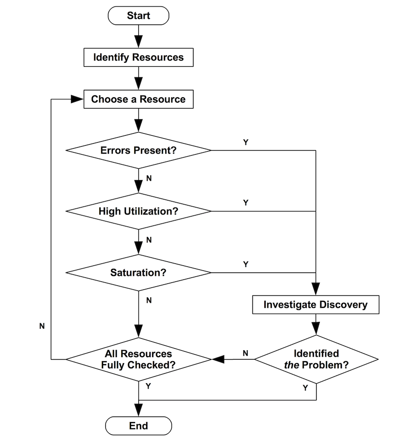 use_metric_flow