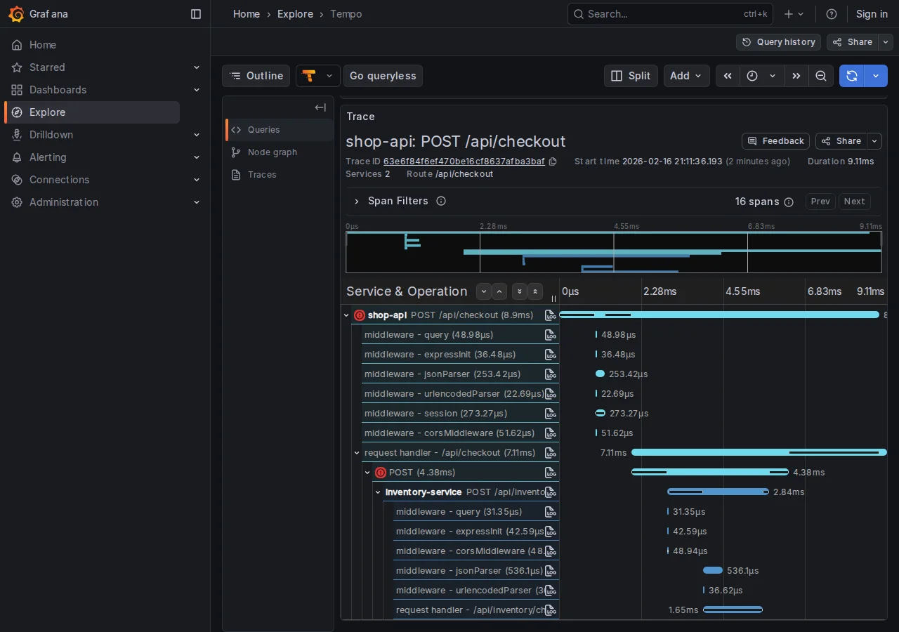 Trace waterfall in Grafana: POST /api/checkout con span dei microservizi